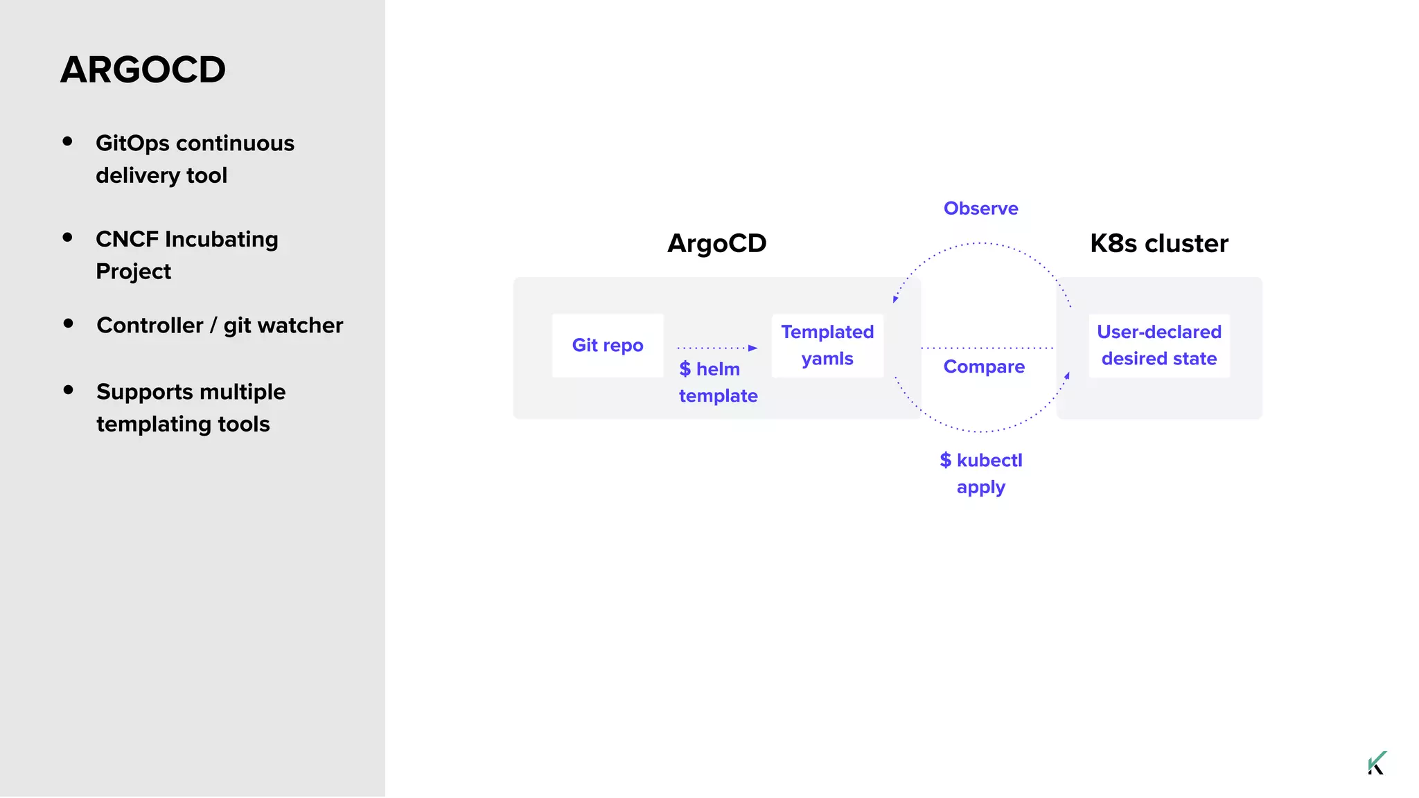 ARGOCD
• GitOps continuous
delivery tool
• CNCF Incubating
Project
• Controller / git watcher
• Supports multiple
templating tools
User-declared
desired state
K8s clusterArgoCD
Git repo
$ helm
template
Templated
yamls Compare
$ kubectl
apply
Observe
 