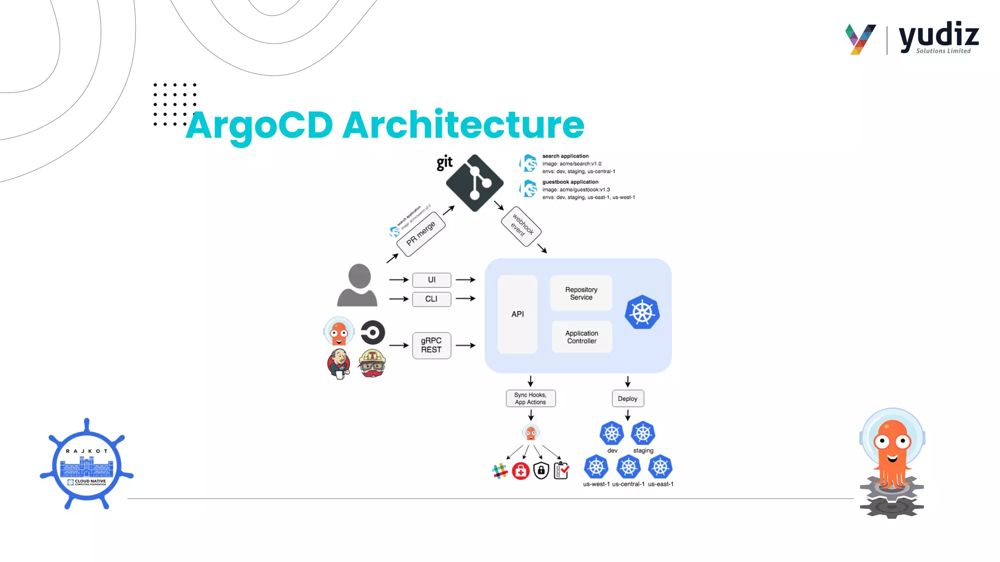 ArgoCD Architecture
 