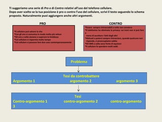 Ti suggeriamo una serie di Pro e di Contro relativi all’uso del telefono cellulare. 
Dopo aver scelto se la tua posizione è pro o contro l’uso del cellulare, scrivi il testo seguendo lo schema 
proposto. Naturalmente puoi aggiungere anche altri argomenti. 
PRO CONTRO 
Il cellulare può salvare la vita 
Con gli sms si comunica in modo molto più veloce 
Gli sms a volte aiutano a superare la timidezza 
Col cellulare si risparmia molto tempo 
Col cellulare si possono fare due cose contemporaneamente 
Essere sempre rintracciabili a volte non conviene 
Il telefonino ha eliminato la privacy: sui treni non si può fare 
a 
meno di ascoltare i fatti degli altri 
Abituati a poterci sempre rintracciare, quando qualcuno non 
risponde, ci preoccupiamo subito 
Gli SMS a volte sono fonte di equivoci 
Il cellulare fa spendere molti soldi. 
Tesi da controbattere 
Argomento 1 argomento 2 argomento 3 
Tesi 
Contro-argomento 1 contro-argomento 2 contro-argomento 
3 
 