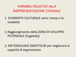 VARIABILI RELATIVE ALLA 
RAPPRESENTAZIONE STADIALE 
1. ELEMENTO CULTURALE varia i tempi e le 
modalità 
1.Raggiungimento della ZONA DI SVILUPPO 
POTENZIALE (Vygotskij) 
3. METODOLOGIE DIDATTICHE per migliorare la 
capacità di argomentare 
 