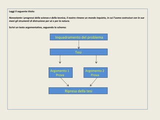 Leggi il seguente titolo: 
Nonostante i progressi della scienza e della tecnica, il nostro rimane un mondo inquieto, in cui l’uomo costruisce con le sue 
mani gli strumenti di distruzione per sé e per la natura. 
Scrivi un testo argomentativo, seguendo lo schema: 
Inquadramento del problema 
Tesi 
Argomento 1 
Prova 
Argomento 2 
Prova 
Ripresa della tesi 
 