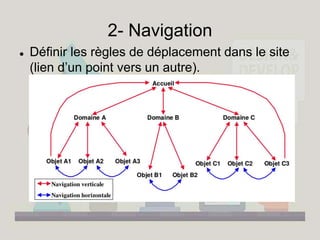 2- Navigation
 Définir les règles de déplacement dans le site
(lien d’un point vers un autre).
 