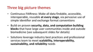 Three big picture themes
• Continuous FAIRness: Make all data findable, accessible,
interoperable, reusable at every stage, via pervasive use of
simple identifier and exchange format conventions
• Build on proven security, data, and computation building
blocks that have large user communities inside and outside
biomedicine (see subsequent slides for details)
• Solutions leverage industry best practices and professional
services team to meet scalability, interoperability,
sustainability, and reliability needs
 