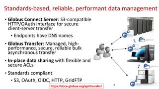 Standards-based, reliable, performant data management
• Globus Connect Server: S3-compatible
HTTP/OAuth interface for secure
client-server transfer
• Endpoints have DNS names
• Globus Transfer: Managed, high-
performance, secure, reliable bulk
asynchronous transfer
• In-place data sharing with flexible and
secure ACLs
• Standards compliant
• S3, OAuth, OIDC, HTTP, GridFTP
4
https://docs.globus.org/api/transfer/
 