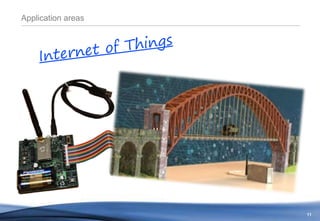 11
Application areas
 