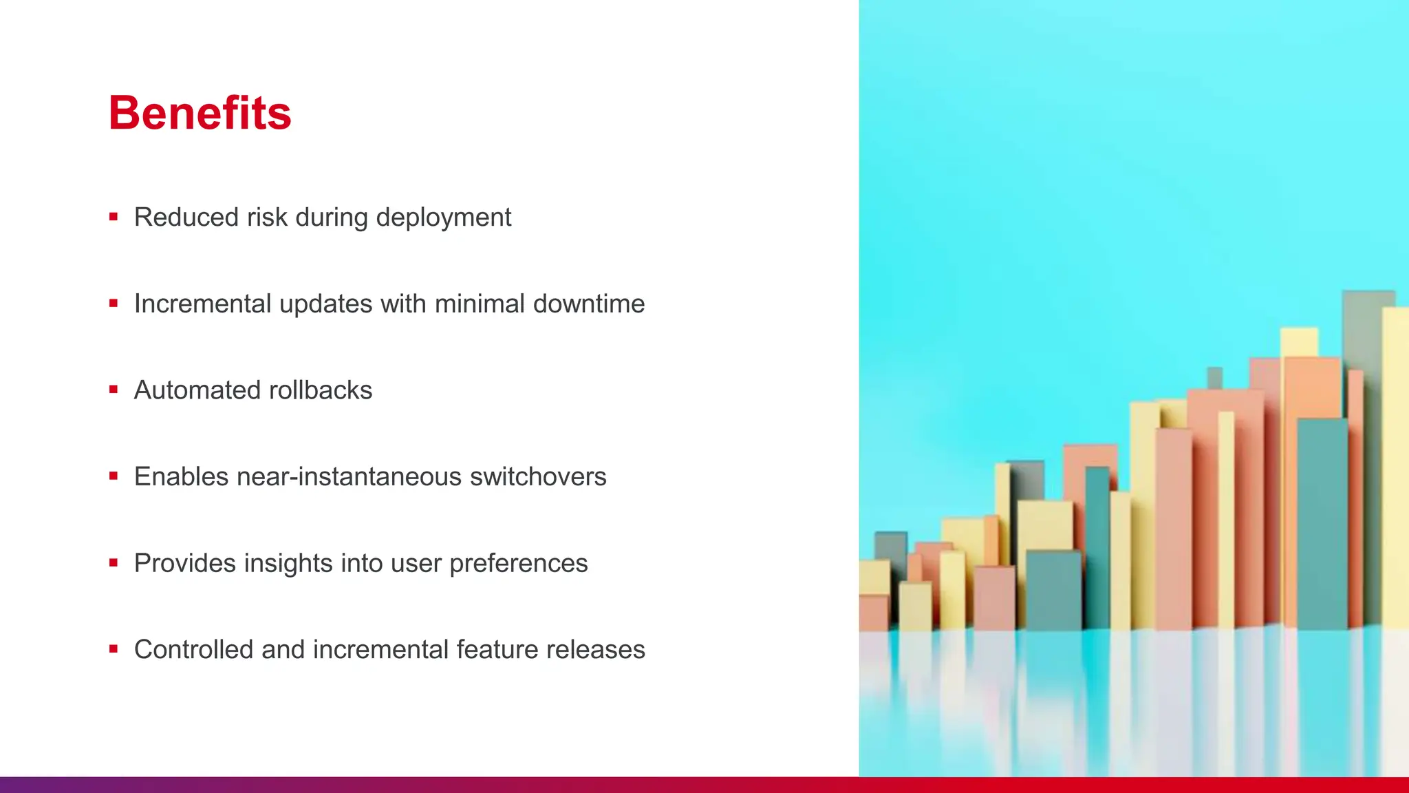 Benefits
 Reduced risk during deployment
 Incremental updates with minimal downtime
 Automated rollbacks
 Enables near-instantaneous switchovers
 Provides insights into user preferences
 Controlled and incremental feature releases
 