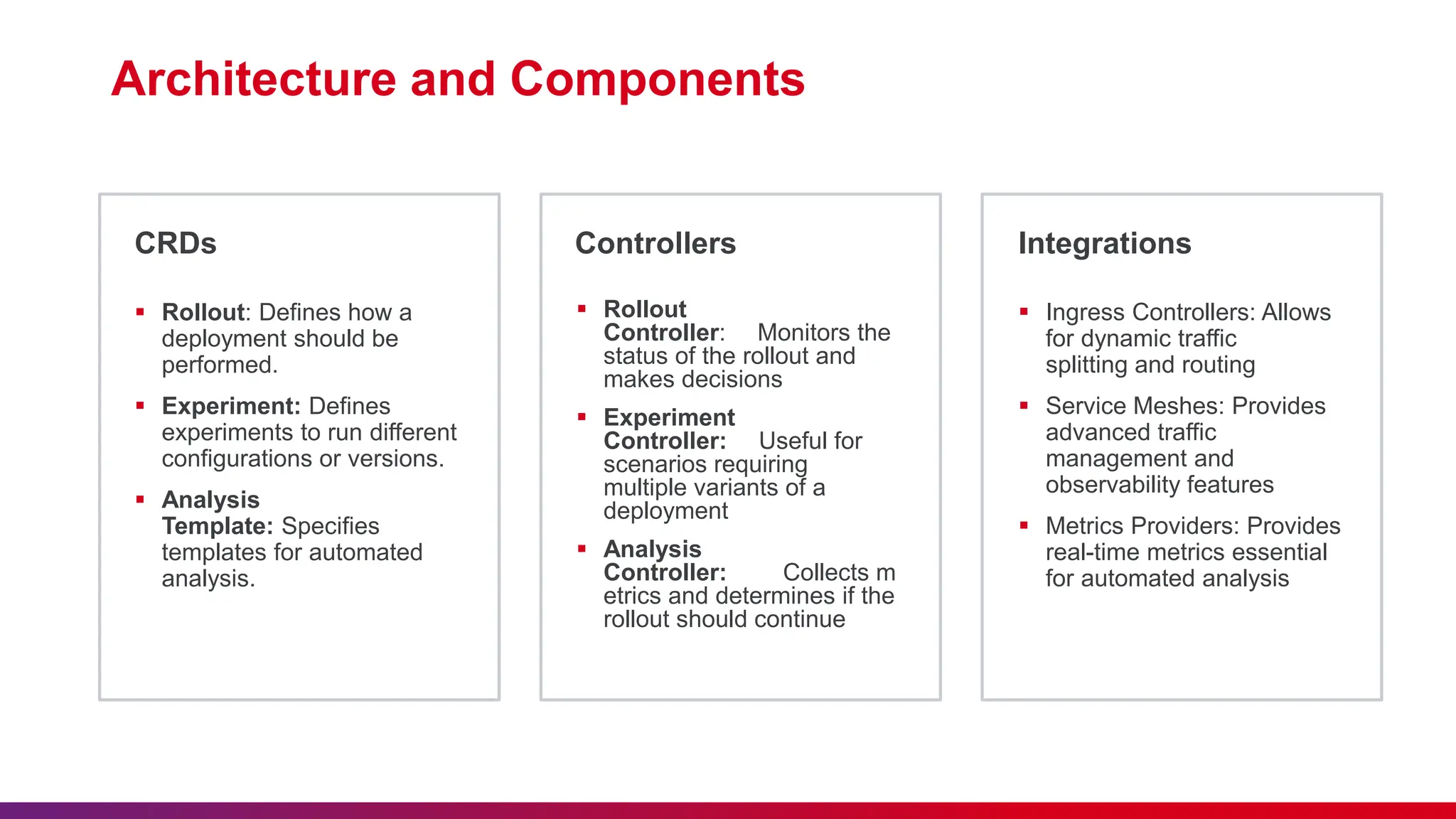 Controllers Integrations
CRDs
 Rollout: Defines how a
deployment should be
performed.
 Experiment: Defines
experiments to run different
configurations or versions.
 Analysis
Template: Specifies
templates for automated
analysis.
 Rollout
Controller: Monitors the
status of the rollout and
makes decisions
 Experiment
Controller: Useful for
scenarios requiring
multiple variants of a
deployment
 Analysis
Controller: Collects m
etrics and determines if the
rollout should continue
 Ingress Controllers: Allows
for dynamic traffic
splitting and routing
 Service Meshes: Provides
advanced traffic
management and
observability features
 Metrics Providers: Provides
real-time metrics essential
for automated analysis
Architecture and Components
 