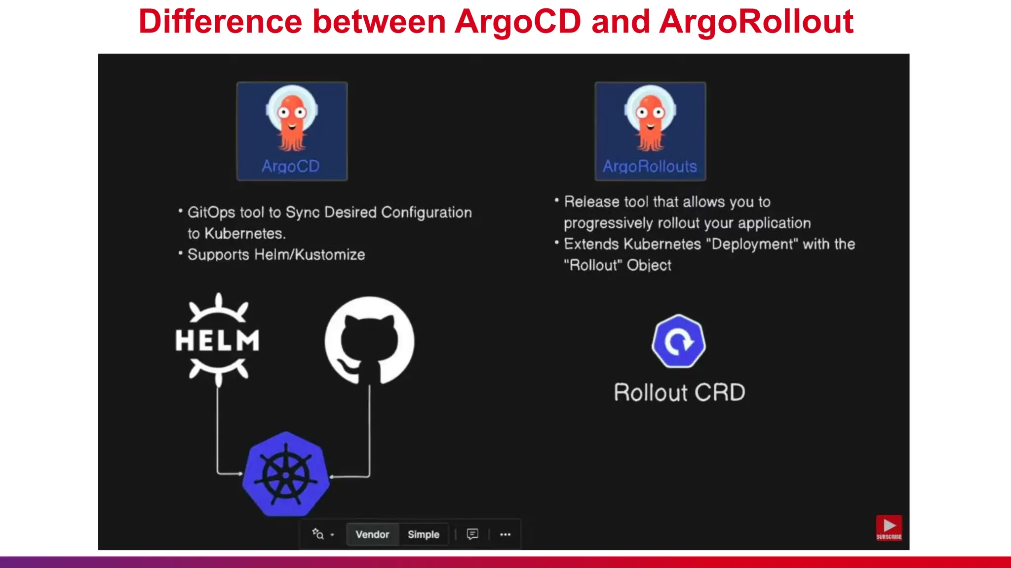 Difference between ArgoCD and ArgoRollout
 