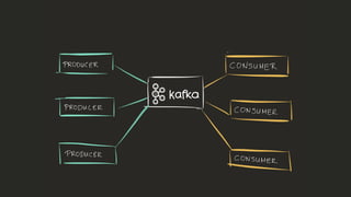 From Big to Fast Data. How #kafka and #kafka-connect can redefine you ETL and #stream-processing