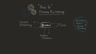 From Big to Fast Data. How #kafka and #kafka-connect can redefine you ETL and #stream-processing