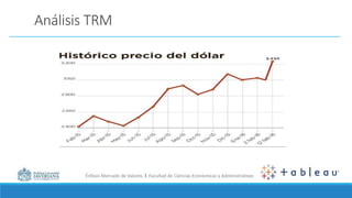 Énfasis Mercado de Valores I Facultad de Ciencias Económicas y Administrativas
Análisis TRM
 