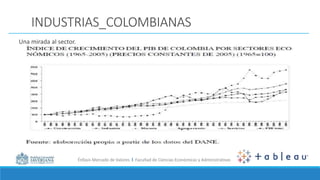 Énfasis Mercado de Valores I Facultad de Ciencias Económicas y Administrativas
INDUSTRIAS_COLOMBIANAS
Una mirada al sector.
 