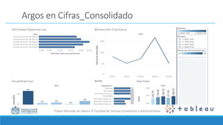 Énfasis Mercado de Valores I Facultad de Ciencias Económicas y Administrativas
Argos en Cifras_Consolidado
 