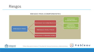 Énfasis Mercado de Valores I Facultad de Ciencias Económicas y Administrativas
Riesgos
 