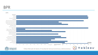 Énfasis Mercado de Valores I Facultad de Ciencias Económicas y Administrativas
BPR
 