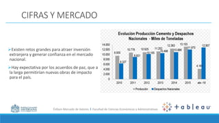 Énfasis Mercado de Valores I Facultad de Ciencias Económicas y Administrativas
CIFRAS Y MERCADO
Existen retos grandes para atraer inversión
extranjera y generar confianza en el mercado
nacional.
Hay expectativa por los acuerdos de paz, que a
la larga permitirían nuevas obras de impacto
para el país.
 