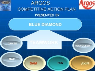ARGOS COMPETITIVE ACTION PLAN   BLUE DIAMOND TEAMWORK  BLUE DIAMOND JAMES FUN SAM AKIN PRESENTED BY  MAX JAMES MANGLESH 