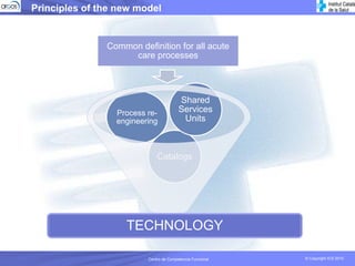 Principles of the new model


               Common definition for all acute
                    care processes




                                        Shared
                 Process re-            Services
                 engineering             Units



                             Catalogs




                   TECHNOLOGY

                         Centro de Competencia Funcional   © Copyright ICS 2010
 