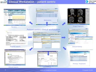 Clinical Workstation – patient centric




                                               Medication



         Nursery                                                           Image Diagnosis

                          Patient centric clinical workstation




       Hospital reports                                                   Clinical History




                                                                           Primary  Treatment

     Clinical reports                        Laboratories
13                                      Centro de Competencia Funcional                      © Copyright ICS 2010
 