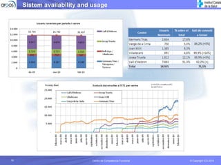 Sistem availability and usage




19                          Centro de Competencia Funcional   © Copyright ICS 2010
 