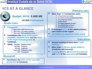Institut Català de la Salut (ICS)

ICS AT A GLANCE
                                                                                                       Primary care
                                                                        More than 450 productive units:
           Budget 2010: 3.000 M€                                                274 primary care teams
                                                                                40 centers of extra-hospital specialties.
                                                                                32 emergency centers
                         42.000 Professionals                                   8 laboratories
Acute Care                                                                      32 image diagnosis services
                                                                                15 rehabilitation services
     8 Hospitals:                                                               8 mental health centers, …
            More than 4.000 inpatient beds                              It manages 80% of the whole primary
            More than 130 Surgery theaters                              care teams in the region
            More than 7000 outpatient rooms
                                                                        46 millions of outpatient visits a year
     Constitutes the 32% of the public
     hospitals inpatient beds and the 50%
     of the high-technology beds in                                                                            Education
     Catalonia.                                                         Annual training of more than 1.500
     2008: 215.262 Inpatient visits                                     masters.
             122.454    Surgeries
                                                                        More than 4.300 pre-grade students
              703.424   Urgencies
            2.661.390   Outpatient visits
                                                                        (medicine and nursery).
                  412   Transplants                                     Training of 56% of General Practitioner
                                                                        and 66% of the specialists of Catalonia
Research
     Constitutes the 40% of the scientific
     production in Catalonia.

 3                                            Centro de Competencia Funcional                                     © Copyright ICS 2010
 