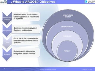 ¿What is ARGOS? Objectives


           • Modernization Public Sector                                           HEALTHCARE
           • Leading position in Healthcare                                          SECTOR
Healthcare
             IT Systems
 Sector


                                                                                  MANAGEMENT
           • Business monitoring system
Management • Decision making tools


                                                                                   THE CLINIC
            • Tools for all the professionals
            • Standardization of the clinical
  Clinic      practice



            • Patient centric Healthcare                                            PATIENT
            • Integrated patient records
 Patient




  5                                                                                             © Copyright ICS 2010
                                                Centro de Competencia Funcional
 