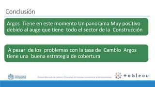 Énfasis Mercado de Valores I Facultad de Ciencias Económicas y Administrativas
Conclusión
Argos Tiene en este momento Un panorama Muy positivo
debido al auge que tiene todo el sector de la Construcción
A pesar de los problemas con la tasa de Cambio Argos
tiene una buena estrategia de cobertura
 