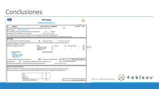 Énfasis Mercado de Valores I Facultad de Ciencias Económicas y Administrativas
Conclusiones
 
