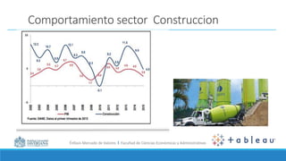Énfasis Mercado de Valores I Facultad de Ciencias Económicas y Administrativas
Comportamiento sector Construccion
 