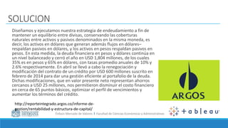 Énfasis Mercado de Valores I Facultad de Ciencias Económicas y Administrativas
SOLUCION
Diseñamos y ejecutamos nuestra estrategia de endeudamiento a fin de
mantener un equilibrio entre divisas, conservando las coberturas
naturales entre activos y pasivos denominados en la misma moneda, es
decir, los activos en dólares que generan además flujos en dólares–
respaldan pasivos en dólares, y los activos en pesos respaldan pasivos en
pesos. En esta medida, la deuda financiera en pesos y dólares continúa en
un nivel balanceado y cerró el año en USD 1,804 millones, de los cuales
35% es en pesos y 65% en dólares, con tasas promedio anuales de 10% y
2.6% respectivamente. En abril se llevó a cabo la renegociación y
modificación del contrato de un crédito por USD 600 millones suscrito en
febrero de 2014 para dar una gestión eficiente al portafolio de la deuda.
Dichas modificaciones, que en valor presente neto representan ahorros
cercanos a USD 25 millones, nos permitieron disminuir el costo financiero
en cerca de 65 puntos básicos, optimizar el perfil de vencimientos y
aumentar los términos del crédito.
http://reporteintegrado.argos.co/informe-de-
gestion/rentabilidad-y-estructura-de-capital/
 