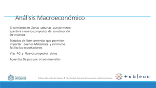 Énfasis Mercado de Valores I Facultad de Ciencias Económicas y Administrativas
Análisis Macroeconómico
Crecimiento en Zonas urbanas que permiten
apertura a nuevos proyectos de construcción
De vivienda
Tratados de libre comercio que permiten
importar buenos Materiales y así mismo
facilita las exportaciones
Vias 4G y Nuevos proyectos viales
Acuerdos De paz que atraen inversión
 