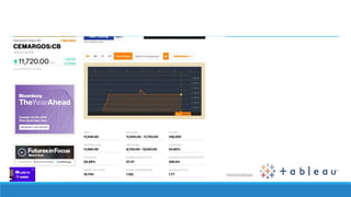 Énfasis Mercado de Valores I Facultad de Ciencias Económicas y Administrativas
 