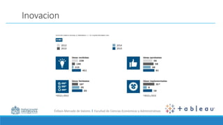 Énfasis Mercado de Valores I Facultad de Ciencias Económicas y Administrativas
Inovacion
 