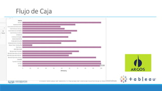 Énfasis Mercado de Valores I Facultad de Ciencias Económicas y Administrativas
Flujo de Caja
 