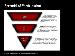 Pyramid of Participation	





h_p://www.42entertainment.com/see.html	
  
 