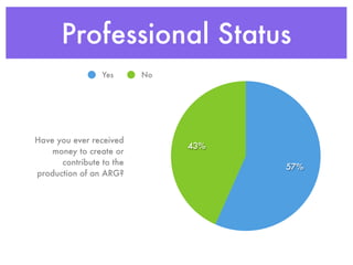 Professional Status
                 Yes      No




Have you ever received
                               43%
    money to create or
      contribute to the
                                     57%
production of an ARG?
 