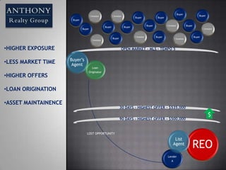 HIGH RESPONSEADVANCED MARKETINGBULK E-MAIL