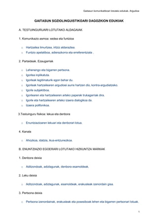 Gaitasun komunikatiboari lotutako edukiak. Argudioa
1
GAITASUN SOZIOLINGUISTIKOARI DAGOZKION EDUKIAK
A. TESTUINGURUARI LOTUTAKO ALDAGAIAK
1. Komunikazio asmoa: xedea eta funtzioa
o Hartzailea limurtzea, iritziz aldaraztea.
o Funtzio apelatiboa, adierazkorra eta erreferentziala .
2. Partaideak. Ezaugarriak
o Lehenengo eta bigarren pertsona.
o Igorlea inplikatuta.
o Igorleak legitimaturik egon behar du.
o Igorleak hartzailearen argudioei aurre hartzen dio, kontra-argudiatzeko.
o Igorle subjektiboa.
o Igorlearen eta hartzailearen arteko paperak trukagarriak dira.
o Igorle eta hartzailearen arteko izaera dialogikoa da.
o Izaera polifonikoa.
3.Testuinguru fisikoa: lekua eta denbora
o Enuntziazioaren lekuari eta denborari lotua.
4. Kanala
o Ahozkoa, idatzia, ikus-entzunezkoa.
B. ENUNTZIAZIO EGOERARI LOTUTAKO HIZKUNTZA MARKAK
1. Denbora deixia
o Aditzondoak, adizlagunak, denbora esamoldeak.
2. Leku deixia
o Aditzondoak, adizlagunak, esamoldeak, erakusleak izenordain gisa.
3. Pertsona deixia
o Pertsona izenordainak, erakusleak eta posesiboak lehen eta bigarren pertsonari lotuak.
 