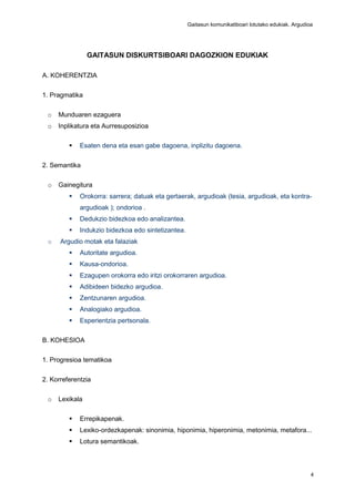 Gaitasun komunikatiboari lotutako edukiak. Argudioa
4
GAITASUN DISKURTSIBOARI DAGOZKION EDUKIAK
A. KOHERENTZIA
1. Pragmatika
o Munduaren ezaguera
o Inplikatura eta Aurresuposizioa
 Esaten dena eta esan gabe dagoena, inplizitu dagoena.
2. Semantika
o Gainegitura
 Orokorra: sarrera; datuak eta gertaerak, argudioak (tesia, argudioak, eta kontra-
argudioak ); ondorioa .
 Dedukzio bidezkoa edo analizantea.
 Indukzio bidezkoa edo sintetizantea.
o Argudio motak eta falaziak
 Autoritate argudioa.
 Kausa-ondorioa.
 Ezagupen orokorra edo iritzi orokorraren argudioa.
 Adibideen bidezko argudioa.
 Zentzunaren argudioa.
 Analogiako argudioa.
 Esperientzia pertsonala.
B. KOHESIOA
1. Progresioa tematikoa
2. Korreferentzia
o Lexikala
 Errepikapenak.
 Lexiko-ordezkapenak: sinonimia, hiponimia, hiperonimia, metonimia, metafora...
 Lotura semantikoak.
 
