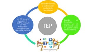 TEP
Empoderamiento
y participación
mediante las
tecnologías
Cuando las
tecnologías
asumen un rol
instrumental para
el ejercicio activo
de la ciudadanía
Las TEP son una
evolución de
las TICs, hacía un
uso más
democrático -
participativo y de
realización personal.
 