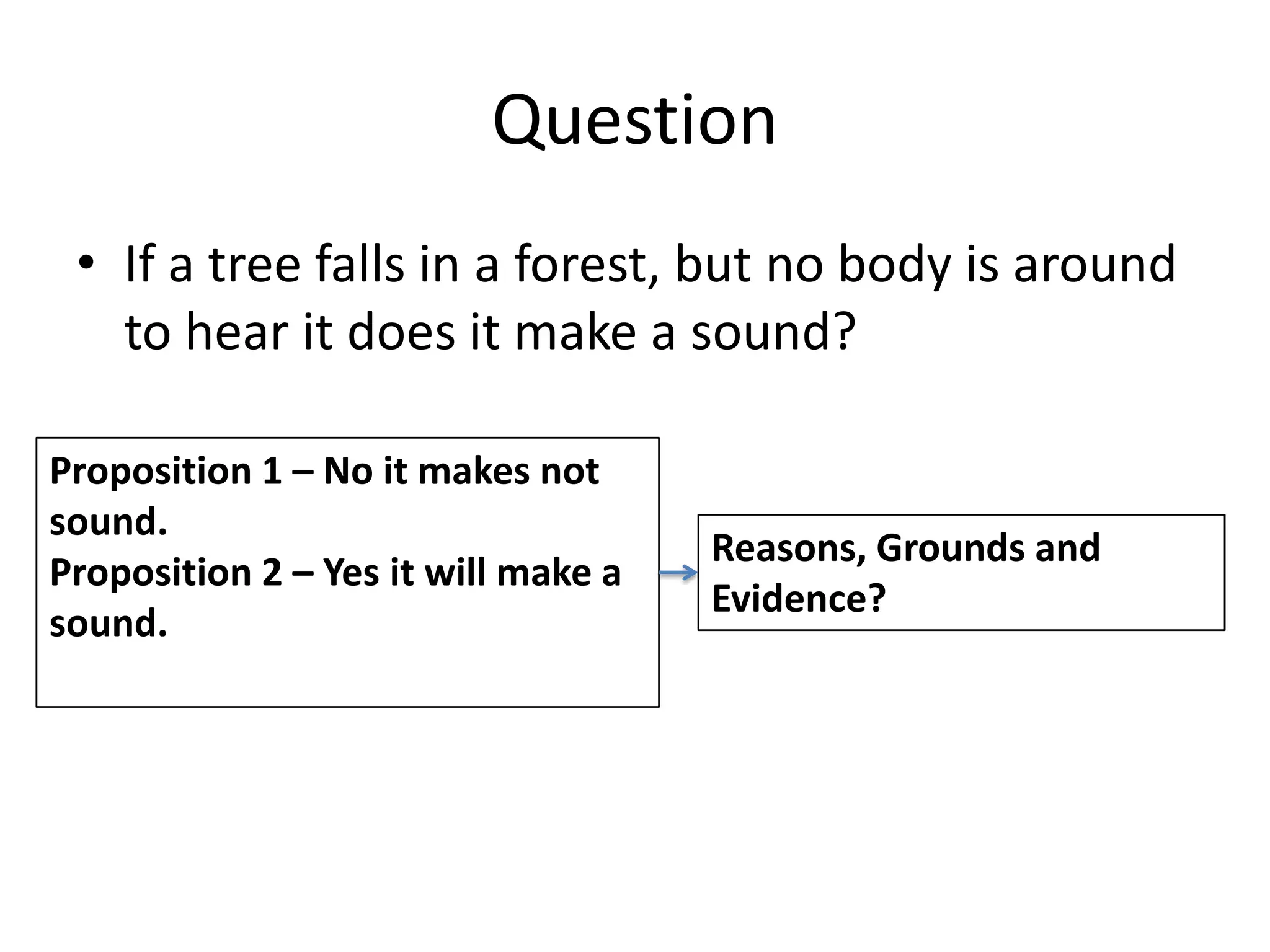 Question
• If a tree falls in a forest, but no body is around
to hear it does it make a sound?
Proposition 1 – No it makes not
sound.
Proposition 2 – Yes it will make a
sound.

Reasons, Grounds and
Evidence?

 