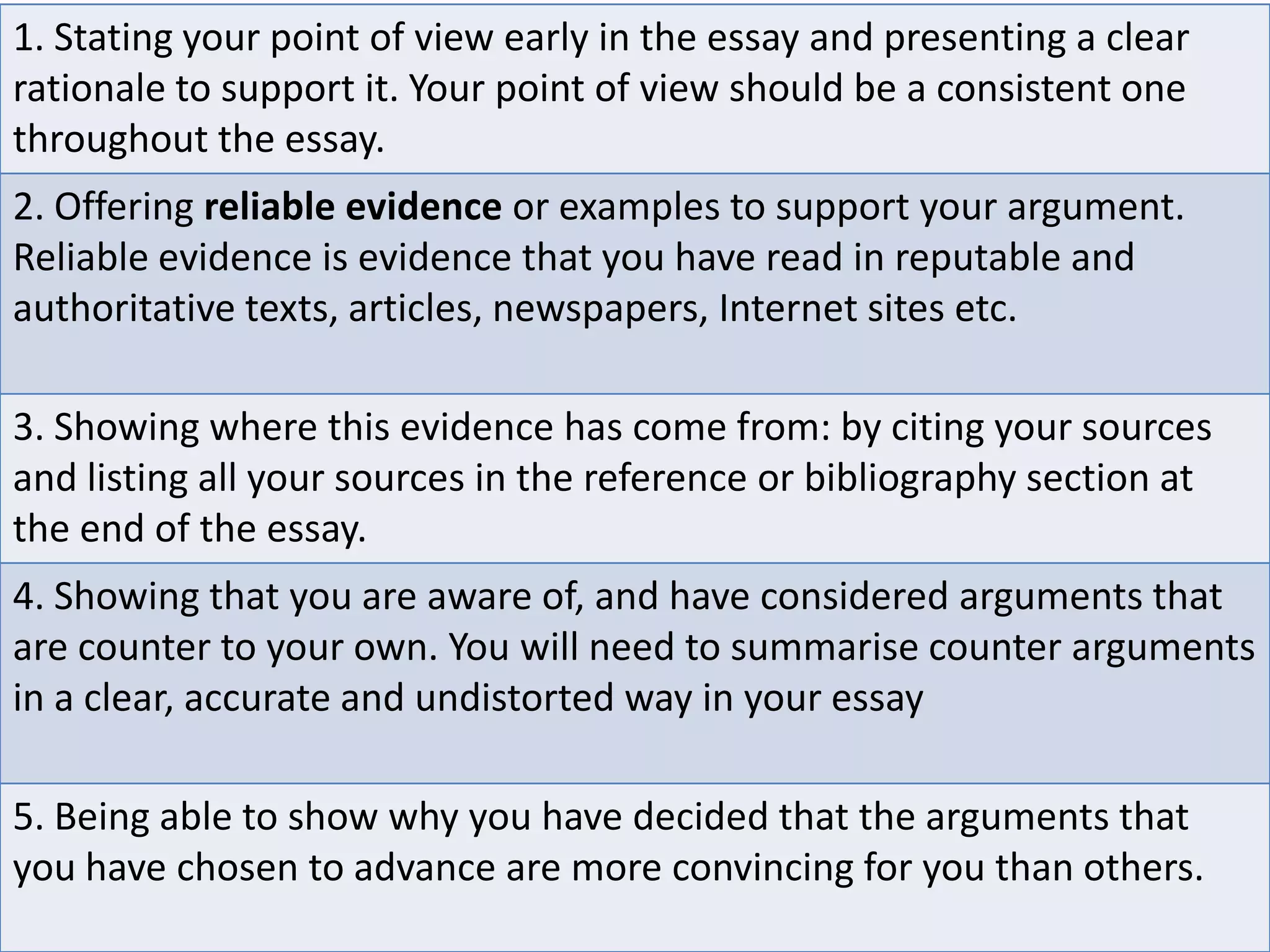 1. Stating your point of view early in the essay and presenting a clear
rationale to support it. Your point of view should be a consistent one
throughout the essay.
2. Offering reliable evidence or examples to support your argument.
Reliable evidence is evidence that you have read in reputable and
authoritative texts, articles, newspapers, Internet sites etc.
3. Showing where this evidence has come from: by citing your sources
and listing all your sources in the reference or bibliography section at
the end of the essay.
4. Showing that you are aware of, and have considered arguments that
are counter to your own. You will need to summarise counter arguments
in a clear, accurate and undistorted way in your essay
5. Being able to show why you have decided that the arguments that
you have chosen to advance are more convincing for you than others.

 