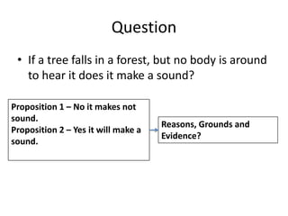 Question
• If a tree falls in a forest, but no body is around
to hear it does it make a sound?
Proposition 1 – No it makes not
sound.
Proposition 2 – Yes it will make a
sound.

Reasons, Grounds and
Evidence?

 