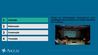 Iniciação1
Elaboração2
Construção3
Todas as informações necessárias para
modelagem dos processos de análise decisório
são iniciados.
Transição4
 