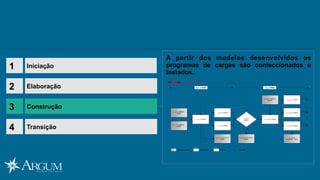 Iniciação1
Elaboração2
Construção3
A partir dos modelos desenvolvidos os
programas de cargas são confeccionados e
testados.
Transição4
FLUXO DE TAREFAS
Input/Output Atividade Tarefa Decisão
1.1.1.3 XXXX 1.1.2.10 XXXX
1.1.1.1 INPUT:
XXXX
1.1.1.2 INPUT:
XXXX
1.1.1.5 XXXX
1.1.1.4 XXXX
1.1.2.8 OUTPUT:
XXXX
1.1.2.9 INPUT:
XXXX
1.1.3.15
1.1.3.15
1.1.1.6 OUTPUT:
XXXX
1.1.2.13 XXXX
1.1.2.11 XXXX
1.1.2.12 XXXX
1.1.2.14
OUTPUT: XXX
1.1.3.15
1.1.2.7
XXXX
S
S
N
1.1.1 XXX 1.1.2 XXX
 