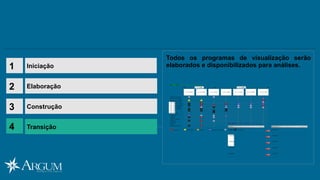 Lidera e ExecutaL/E AprovaAExecutaE LideraL
Comitê Executivo
Diretor de Vendas
Ger. Nac. de Trade
Grouper de Trade
Ger. Trade Franquia
Ass. Trade Franquia
Ger, Trade Célula
Ass. Trade Célula
Ger. GC
Ass. de GC
Merchandising
Marketing
Vendas
Trade Finanças
Finanças
Demanda
Jurídico
Agência Externa
InformadoI ParticipaP
A
E
P
P
A
P
A
A
E
P
A
P
L/E
L/E
L/E
A
A
L/E
A
A
E
A
L/E
L/E
E
AA
E
I
E
P
P
A
E
E
E
MATRIZ DE RESPONSABILIDADES
1.1.1 XXX 1.1.2 XXX
L/E
I
P
P
P
P
P
P
P
A
1.1.1.3 XXXX 1.1.1.4 XXXX 1.1.1.5 XXXX 1.1.2.10 XXXX 1.1.2.11 XXXX 1.1.2.12 XXXX 1.1.2.13 XXXX
Iniciação1
Elaboração2
Construção3
Todos os programas de visualização serão
elaborados e disponibilizados para análises.
Transição4
 