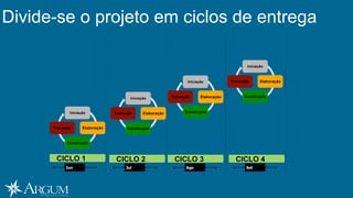 AgoJul SetJun
CICLO 1 CICLO 2
Iniciação
Elaboração
Construção
Transição
CICLO 3 CICLO 4
Iniciação
Elaboração
Construção
Transição
Iniciação
Elaboração
Construção
Transição
Iniciação
Elaboração
Construção
Transição
Divide-se o projeto em ciclos de entrega
 