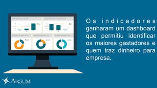 O s i n d i c a d o r e s
ganharam um dashboard
que permitiu identificar
os maiores gastadores e
quem traz dinheiro para
empresa.
 