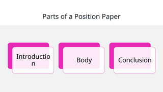 Parts of a Position Paper
Introductio
n
Body Conclusion
 