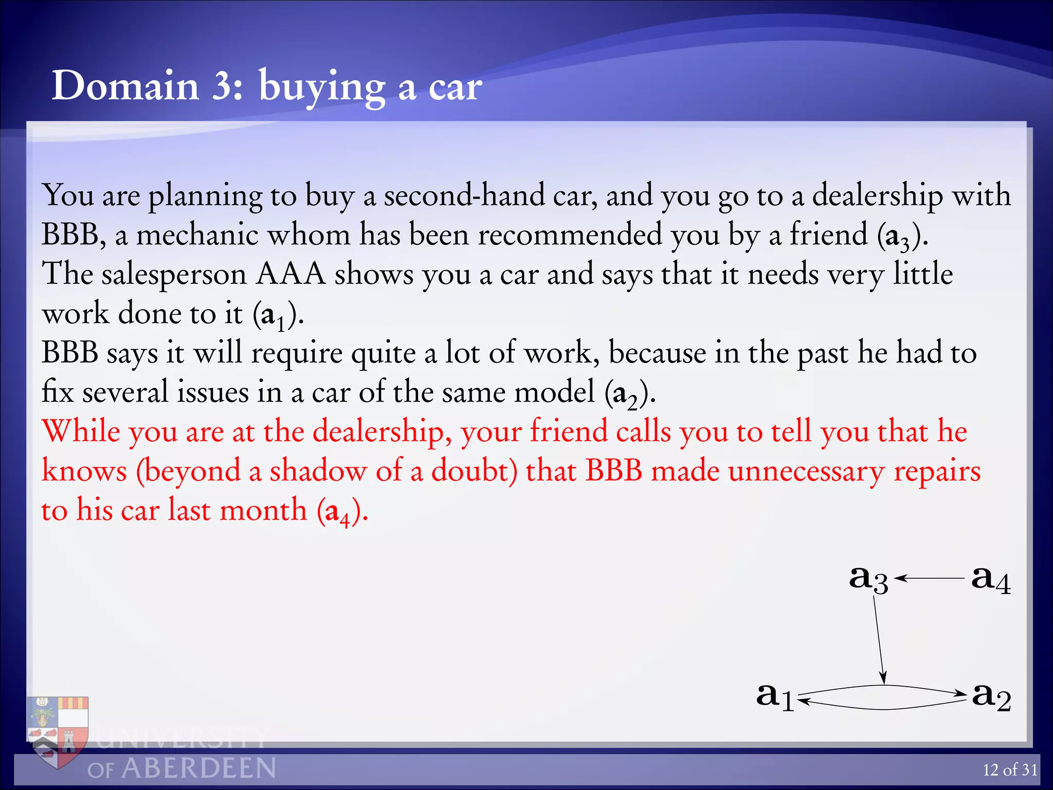 Domain 3: buying a car
You are planning to buy a second-hand car, and you go to a dealership with
BBB, a mechanic whom has been recommended you by a friend (a3).
The salesperson AAA shows you a car and says that it needs very little
work done to it (a1).
BBB says it will require quite a lot of work, because in the past he had to
ﬁx several issues in a car of the same model (a2).
While you are at the dealership, your friend calls you to tell you that he
knows (beyond a shadow of a doubt) that BBB made unnecessary repairs
to his car last month (a4).
12 of 31
 